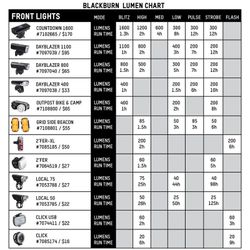 🚴‍♂️💡🔴  Pack de Luces Blackburn Luminate 360 – Iluminación Completa y Seguridad Total 🌙