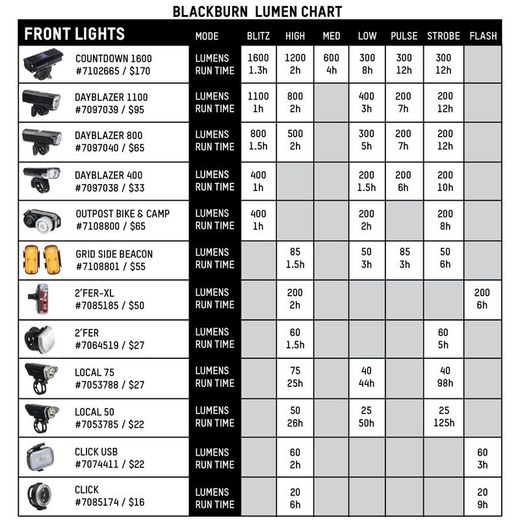 🚴‍♂️💡🔴  Pack de Luces Blackburn Luminate 360 – Iluminación Completa y Seguridad Total 🌙