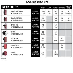🚴‍♂️💡🔴  Pack de Luces Blackburn Luminate 360 – Iluminación Completa y Seguridad Total 🌙