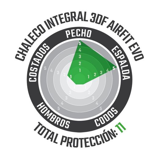 🛡️ Chaleco Integral Leatt 3DF AirFit Evo – Protección Avanzada y Comodidad para Riders de Alto Rendimiento