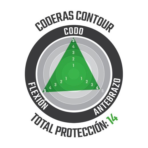 🖤🛡️ Coderas Leatt Contour Negro – Protección de Alto Rendimiento para tu Seguridad en la Ruta 🚵‍♂️🔥