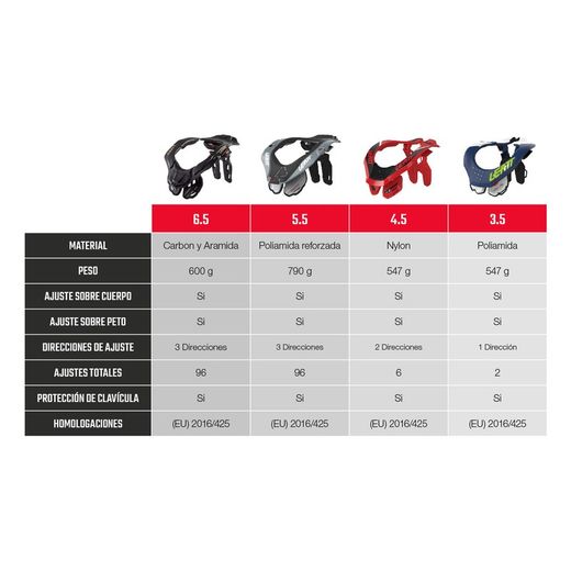 🦺 Collarín Leatt 5.5 Jr Stealth – Protección Avanzada y Comodidad para los Riders Jóvenes ⚫🚵‍♂️