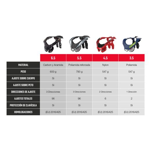 Collarín Leatt 3.5 Jr Azul – Protección Profesional para los Jóvenes Riders