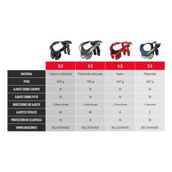 🛡️ Collarín Leatt 4.5 Citrus: Protección Innovadora con Estilo Vibrante