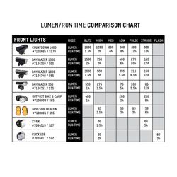 🚴‍♂️💡🔴 Pack de Luces Blackburn Dayblazer  – 1000 + 65 Lúmenes 🔥 | Visibilidad y Seguridad Total para Ruta y Ciudad 🌙