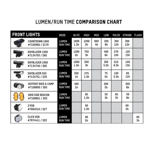 🚴‍♂️💡🔴 Pack de Luces Blackburn Dayblazer  – 1000 + 65 Lúmenes 🔥 | Visibilidad y Seguridad Total para Ruta y Ciudad 🌙