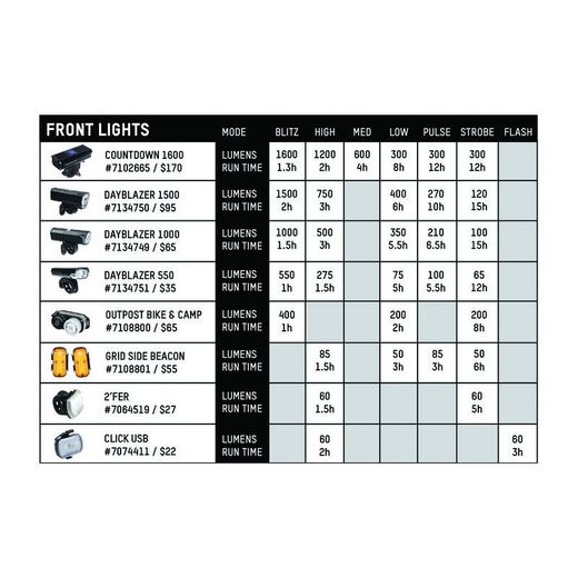 🚴‍♂️💡 Luz Delantera Blackburn Dayblazer  – 1000 Lúmenes 🔥 | Potencia y Seguridad para MTB y Ruta Nocturna 🌙
