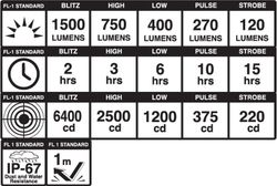 🚴‍♂️💡 Luz Delantera Blackburn Dayblazer  – 1500 Lúmenes 🔥 | Potencia Máxima y Seguridad para Ruta y MTB 🌙