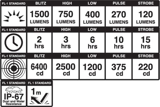 🚴‍♂️💡 Luz Delantera Blackburn Dayblazer  – 1500 Lúmenes 🔥 | Potencia Máxima y Seguridad para Ruta y MTB 🌙