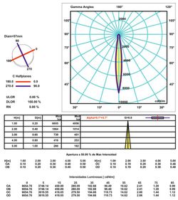 🚴‍♂️💡 Foco LED RIDERS CREE F-9800 – 9800 Lúmenes ⚡ | Batería Estanca 🔋 | Máxima Potencia y Visibilidad Profesional 🌙