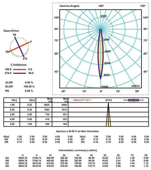 🚴‍♂️💡 Foco LED RIDERS CREE F-9800 – 9800 Lúmenes ⚡ | Batería Estanca 🔋 | Máxima Potencia y Visibilidad Profesional 🌙
