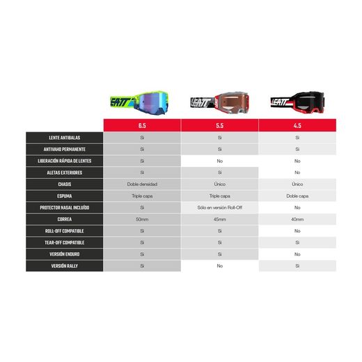 🕶️🔥 Gafas Leatt Velocity 5.5 Azul Gris Claro 58% VLT – Visión clara y protección total