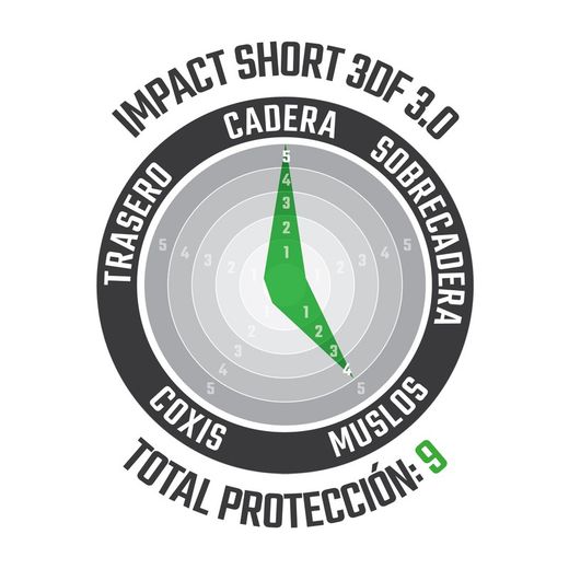 🛡️🚵‍♂️ Culote Leatt Protector Impact Short 3DF 3.0 – Protección, Comodidad y Rendimiento en Cada Ruta 🌟