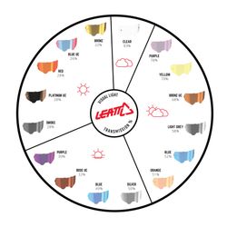 😎🚵‍♂️ Lentes Leatt MTB Enduro JW Rose UltraContrast 32% – Visión nítida con estilo y rendimiento