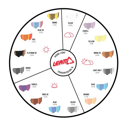 😎🚵‍♂️ Lentes Leatt MTB Naranja 51% – Visión mejorada para el ciclismo de montaña
