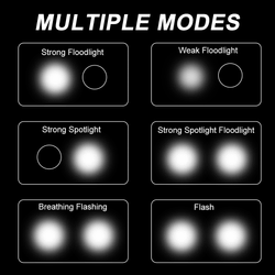 🚴‍♂️💡 Luz de Ciclismo RIDERS XP-4.8 MINI  – 1000 Lúmenes 🔥 | Compacta, Potente y Recargable USB 🔋