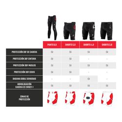 🛡️🚴‍♂️ Pantalón Protector Leatt Impact Short 3DF 4.0 L | Máxima Protección y Comodidad para MTB