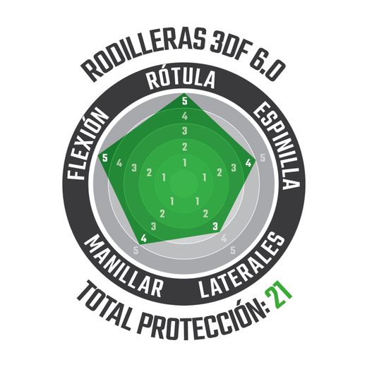 🖤 Rodilleras Leatt 3DF 6.0 Negro – Protección Premium, Confort y Rendimiento para Riders Exigentes 🚵‍♂️🛡️🔥